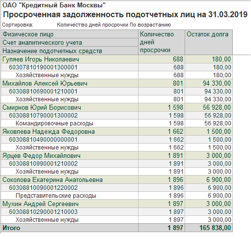 Контрольная работа по теме Внутрибанковские операции по учету основных средств, материалов и нематериальных активов