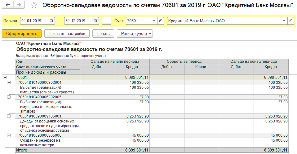 Отчет по практике: Особенности организации синтетического и аналитического учета материалов в УПП ОАО ММК