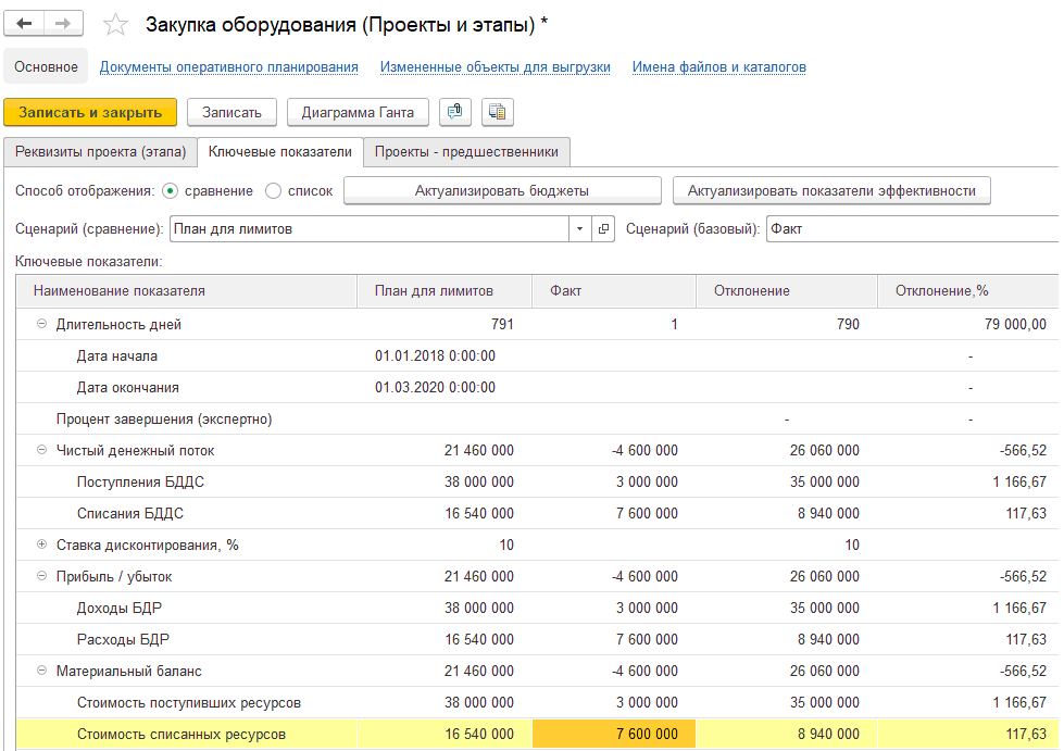 Курсовая работа по теме Организация учета расчетов предприятия с бюджетом на примере компания 'Помидорка'