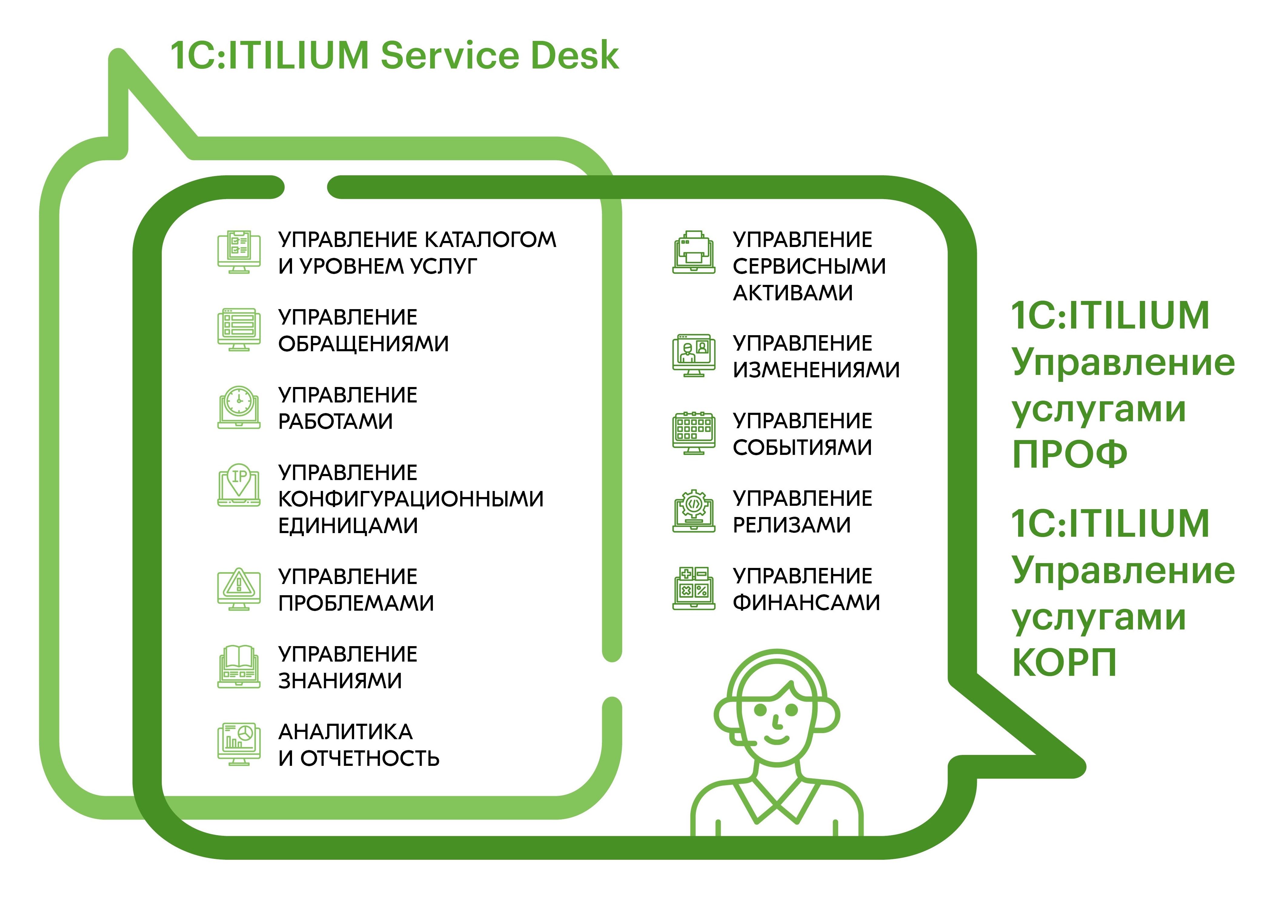 1С:ITILIUM - О решении - Описание