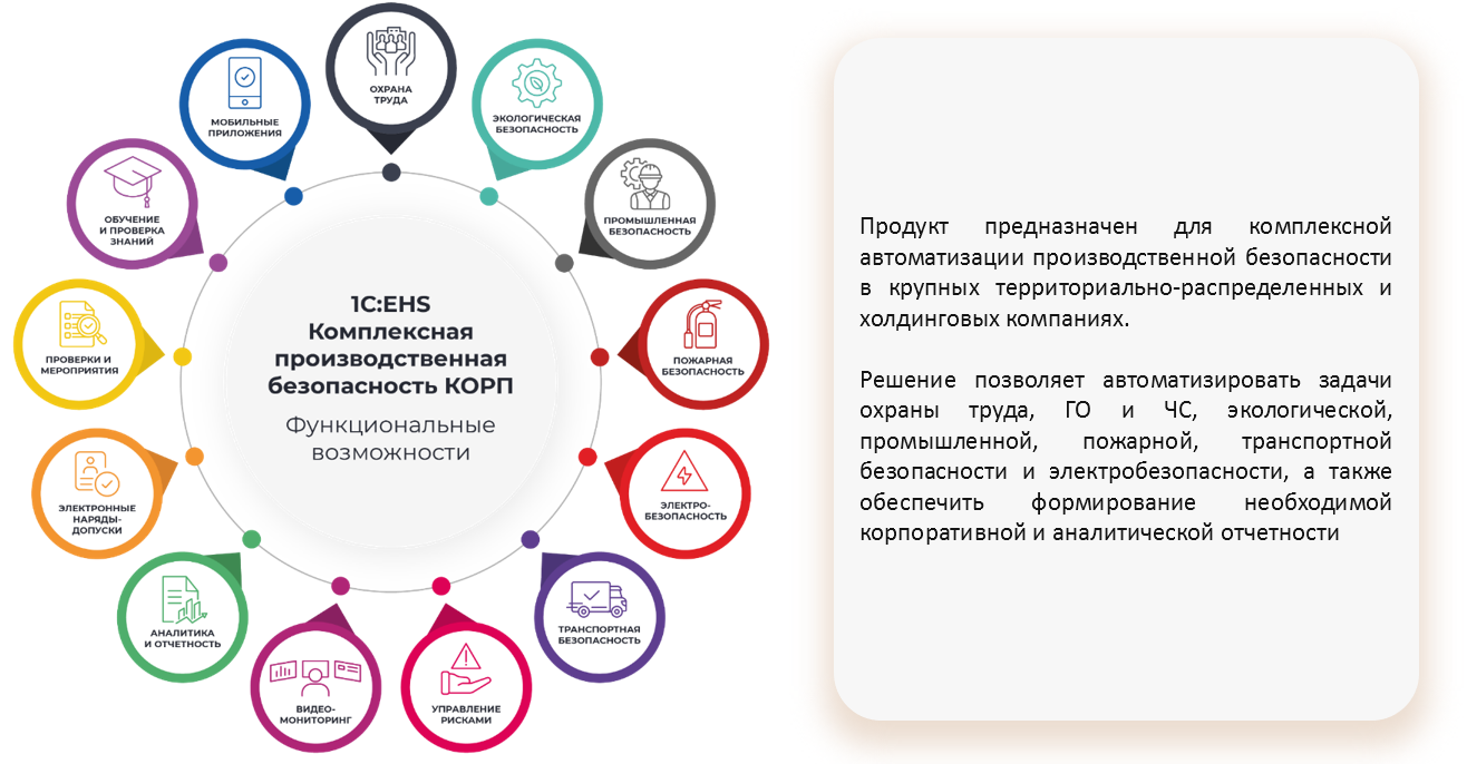 1С:EHS Комплексная производственная безопасность КОРП - О решении - Описание